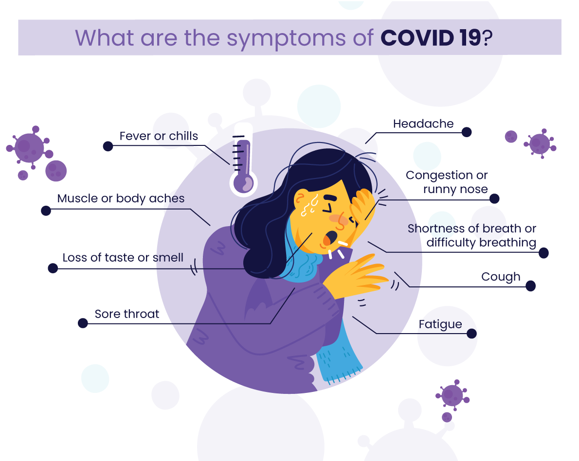 Detection and control of COVID 19 spread in schools using